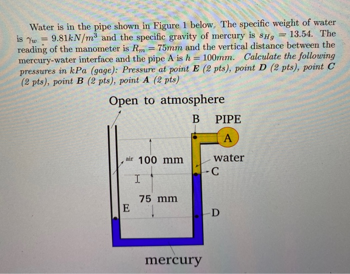 Solved is w Water is in the pipe shown in Figure 1 below. | Chegg.com