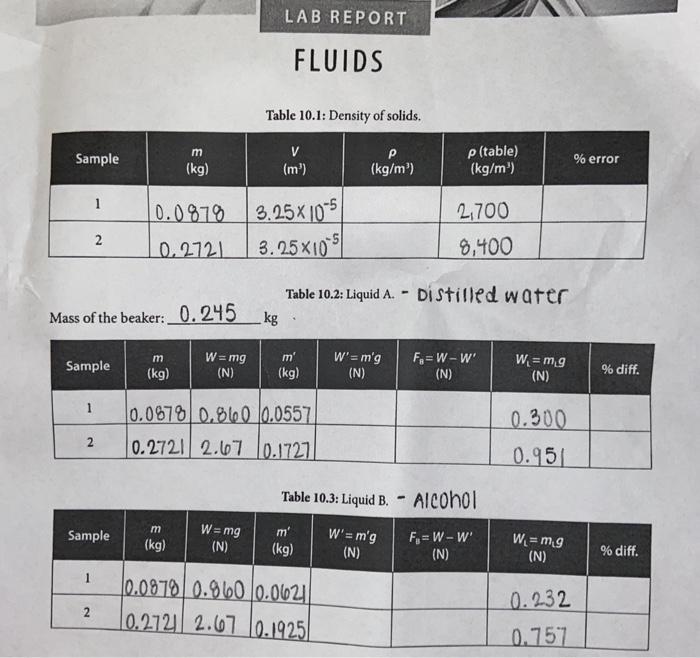 Solved LAB REPORT FLUIDS Table 10.1: Density of solids. m | Chegg.com