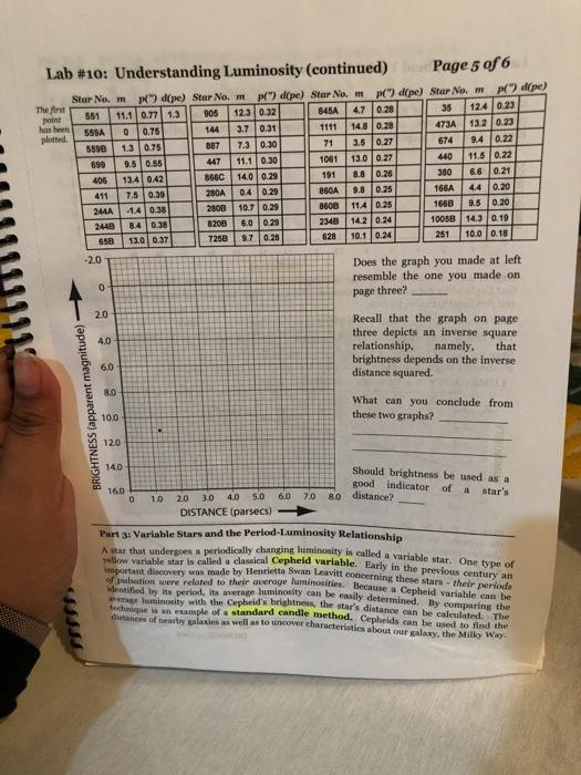 Solved Page 2 of 6 Lab #10: Understanding Luminosity | Chegg.com