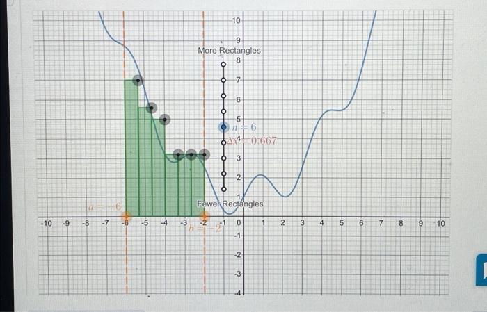 Solved Approximating Area V д Question The Graph Of A | Chegg.com