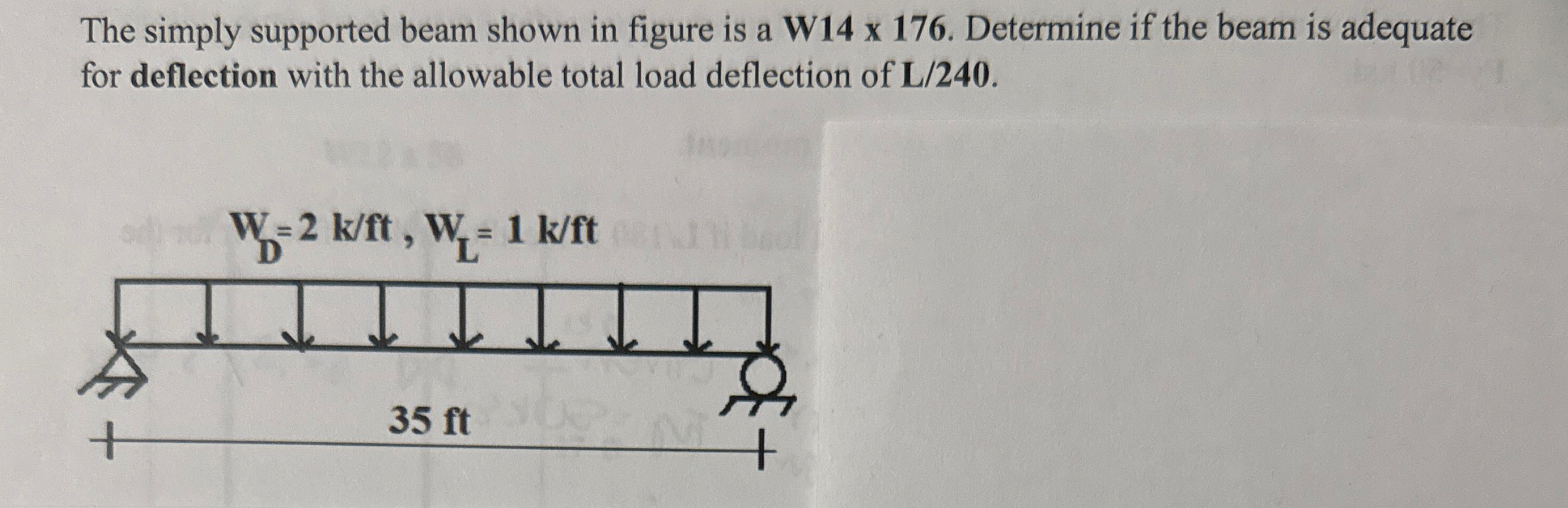 The simply supported beam shown in figure is a