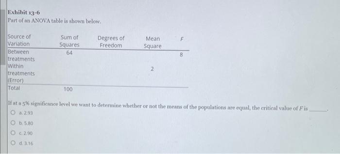 Solved Exhibit 13-5 Part of an ANOVA table is shown below. | Chegg.com