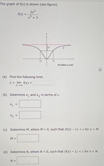 solved-the-graph-of-f-x-is-shown-see-figure-f-x-x2-32x2-chegg