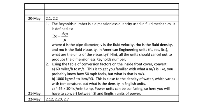 Solved 20-May 2.1, 2.2 1. The Reynolds number is a | Chegg.com