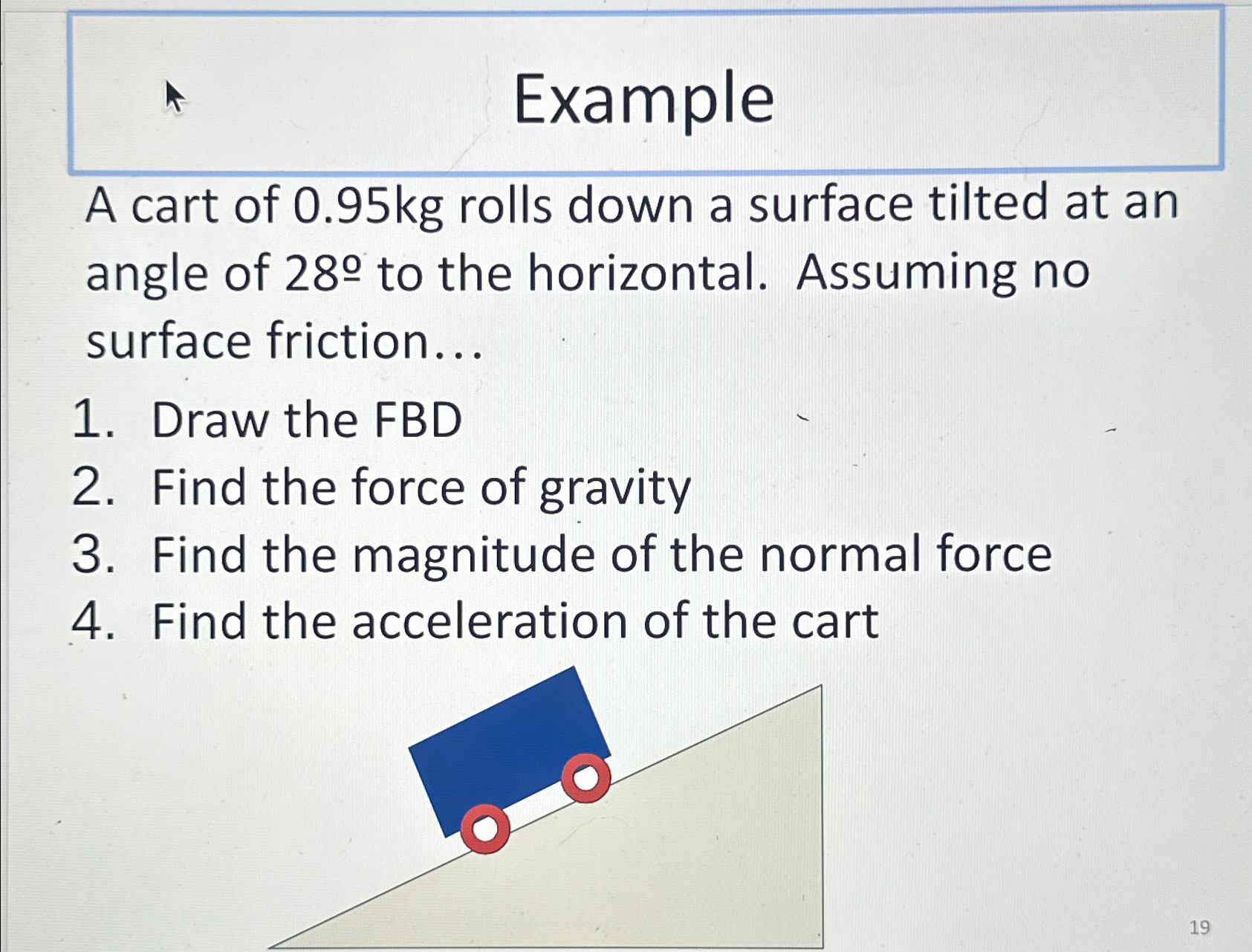 Solved ExampleA cart of 0.95kg ﻿rolls down a surface tilted | Chegg.com