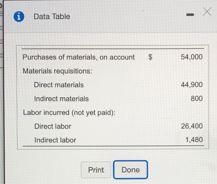 Solved Sunflower Company makes artificial flowers and