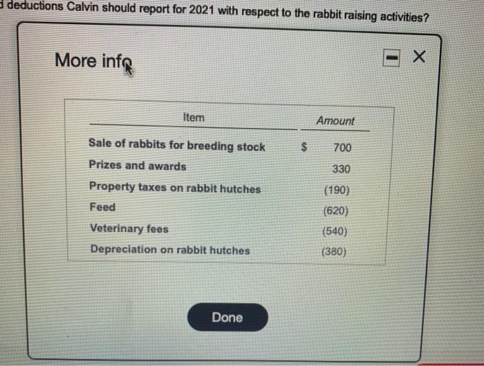 Solved Calvin, a dentist, raises prize rabbits for breeding | Chegg.com