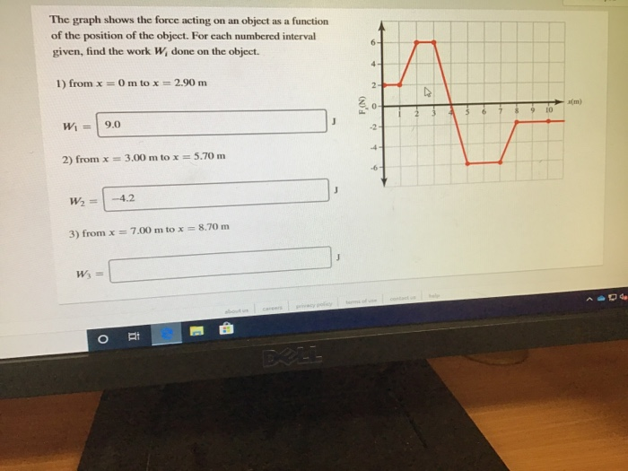 Solved The graph shows the force acting on an object as a | Chegg.com