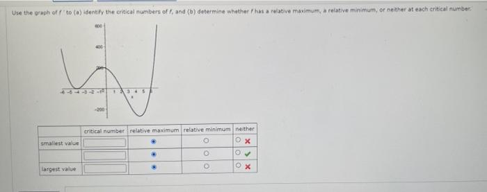 [solved] Use The Graph Off To A Identify The Critical Nu