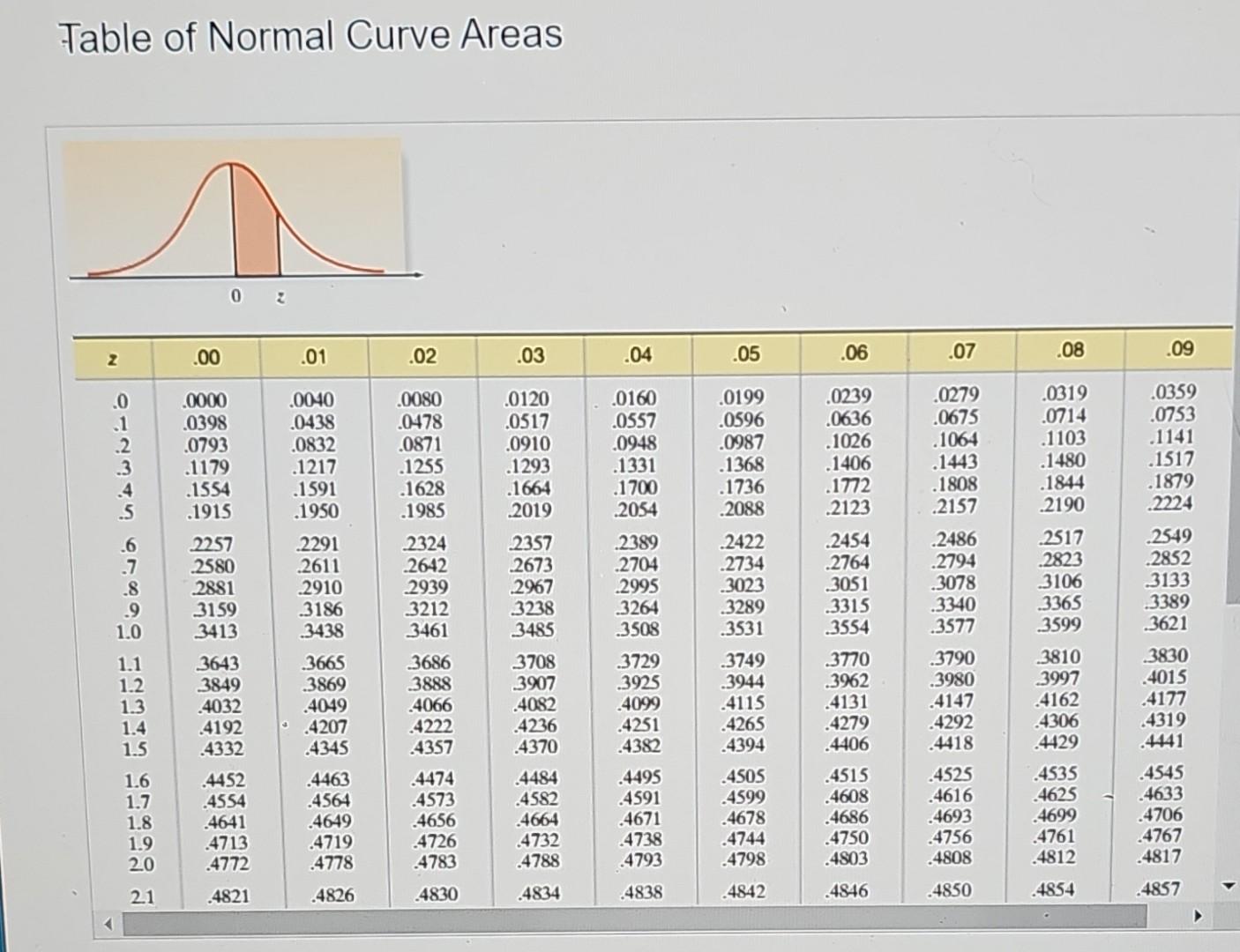 Solved Suppose x is a normally distributed random variable | Chegg.com