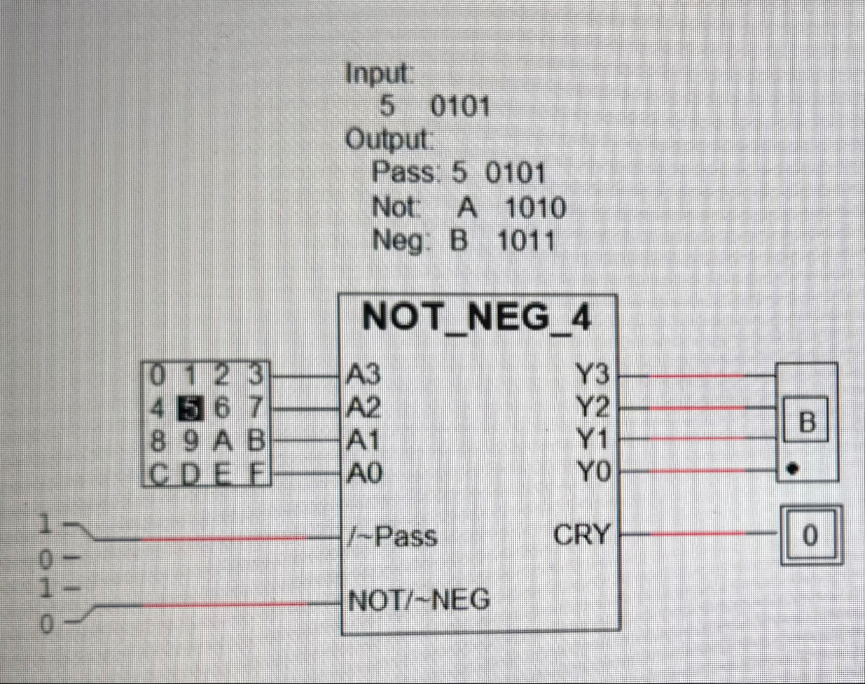 Solved Creating a 4-bit Arithmetic and Logic Unit (ALU). | Chegg.com