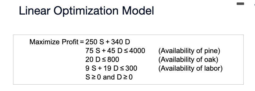 Linear Optimization Model ﻿Maximize Profit | Chegg.com