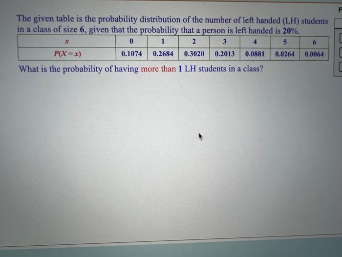 The given table is the probability distribution of | Chegg.com