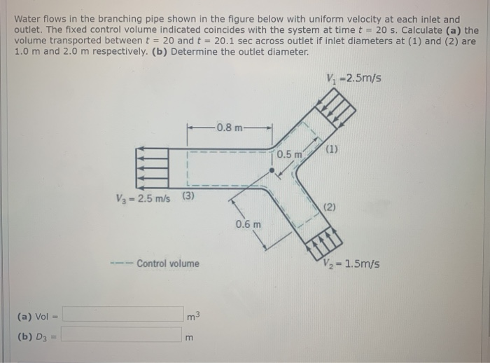 Solved Water flows in the branching pipe shown in the figure | Chegg.com