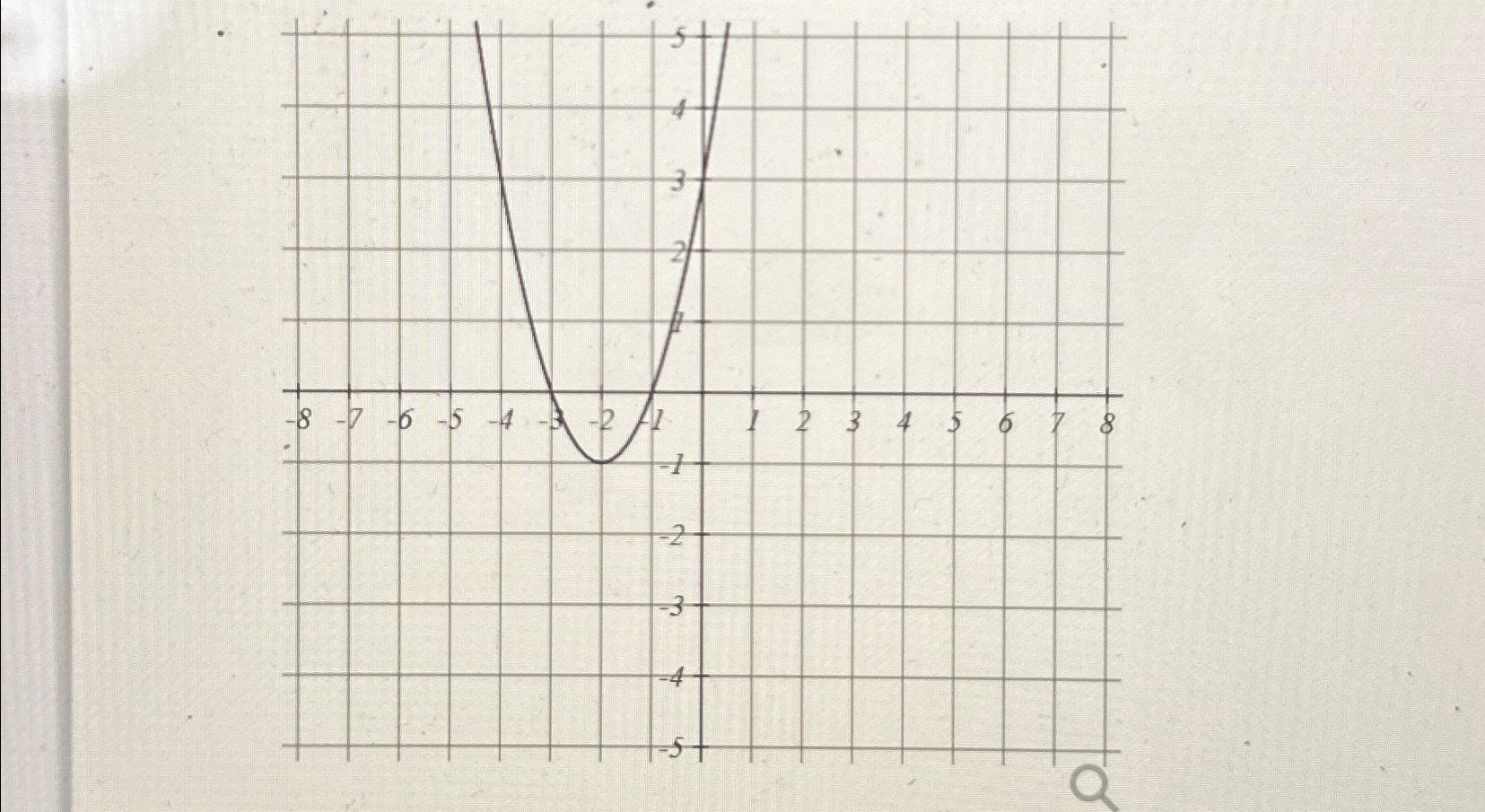 Solved Y= | Chegg.com