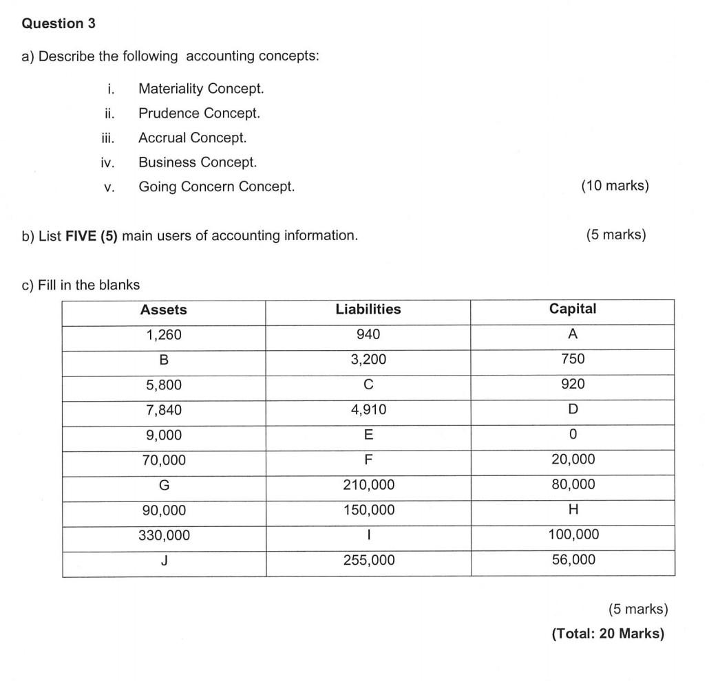 solved-question-3-a-describe-the-following-accounting-chegg