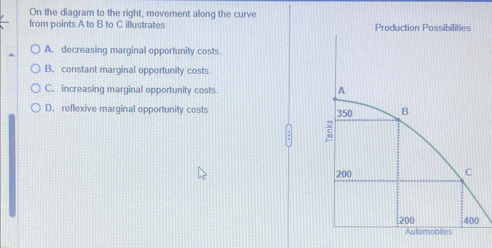 Solved On The Diagram To The Right, Movement Along The Curve | Chegg.com