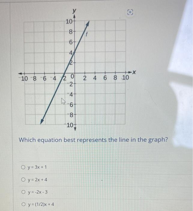 Solved Which Equation Best Represents The Line In The Graph? 