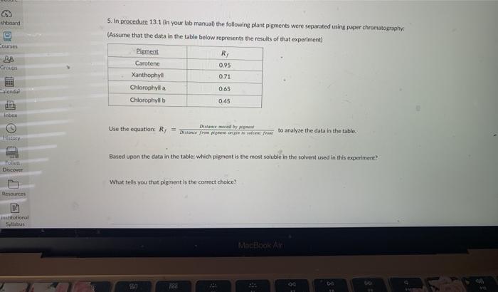 shboard 5. In procedure 13.1 in your lab manual) the following plant pigments were separated using paper chromatography (Assu