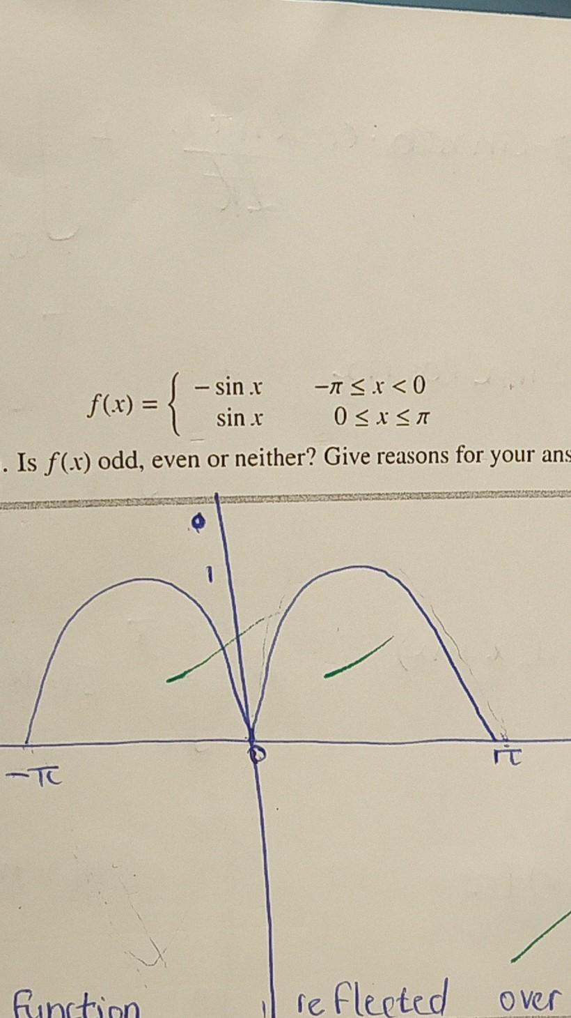 Solved find the Fourier series of f(x) . the period is 2pi | Chegg.com