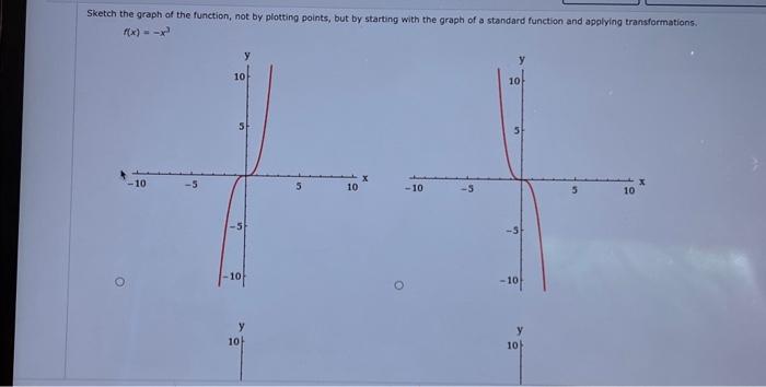 Solved Sketch the graph of the function, not by plotting | Chegg.com