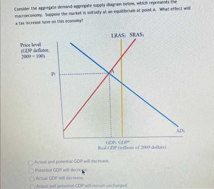 Solved Consider The Aggregate Demand-aggregate Supply | Chegg.com