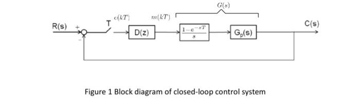 Solved (10 pts) Consider the closed-loop system shown in | Chegg.com