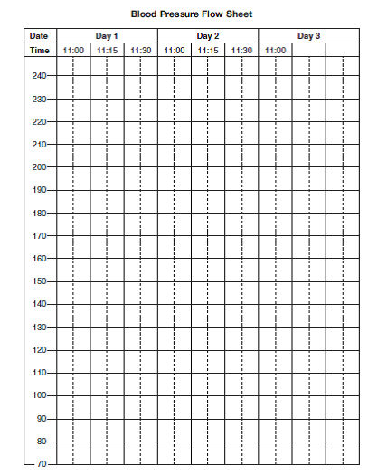 nhs blood pressure chart pdf