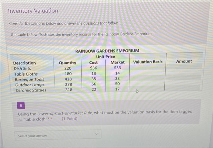 Solved Inventory Valuation Consider the scenario below and | Chegg.com