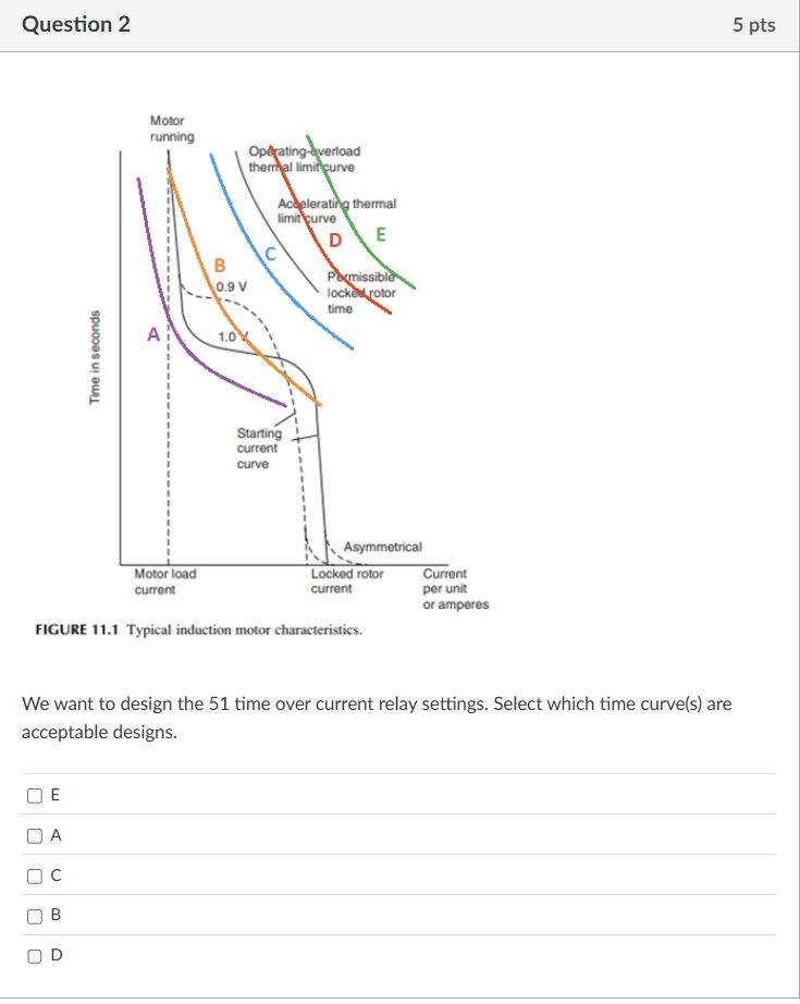 Solved We want to design the 50 ﻿instantaneous over current | Chegg.com