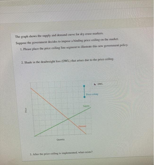 Solved The graph shows the supply and demand curve for dry