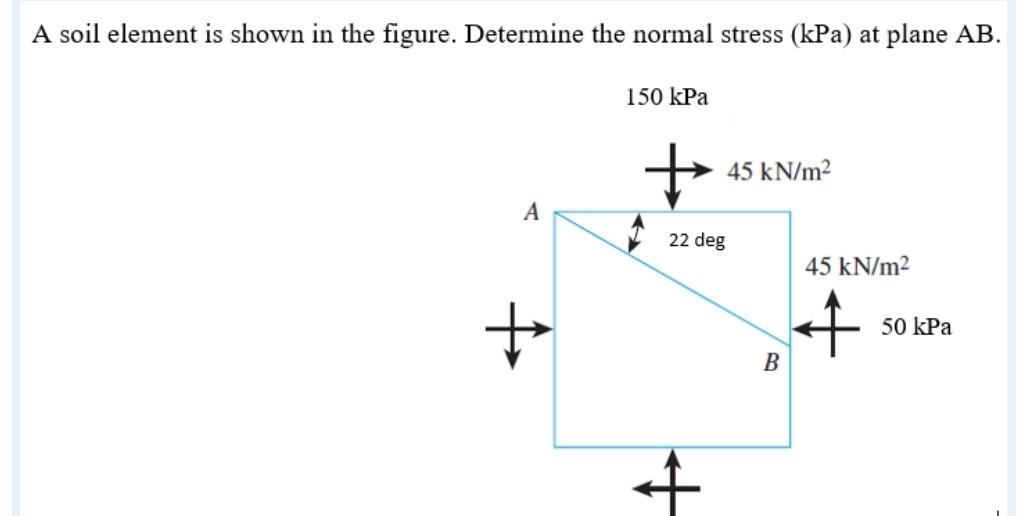 Solved A Soil Element Is Shown In The Figure Determine The Chegg