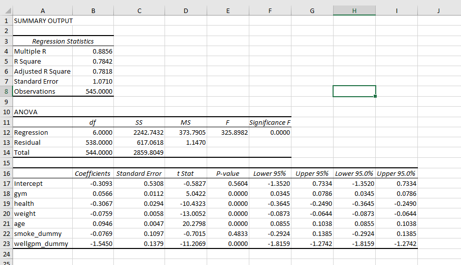 Solved 1. ﻿Report all the regression statistics, ANOVA, and | Chegg.com