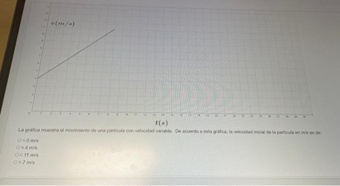 Solved La Grafica Muestra Ol Movimiento De Una Particula Con | Chegg.com