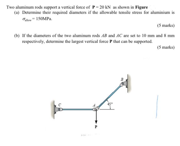 Solved Two aluminum rods support a vertical force of P = 20 | Chegg.com