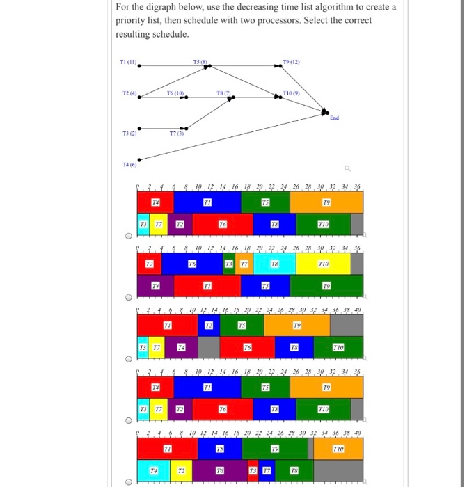 Solved For the digraph below, use the decreasing time list | Chegg.com