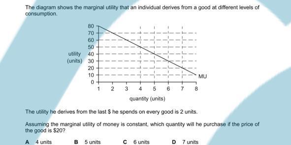Solved The diagram shows the marginal utility that an | Chegg.com