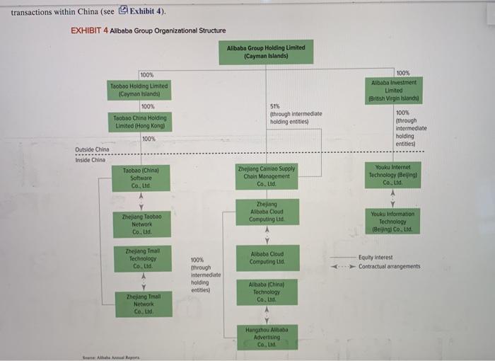 Required Information Alibaba Group Alibaba Group The Chegg Com