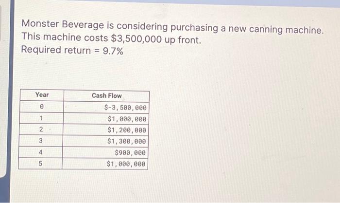 Solved Monster Beverage Is Considering Purchasing A New | Chegg.com