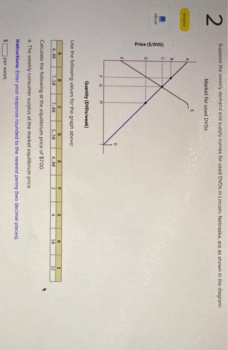 Solved Suppose The Weekly Demand And Supply Curves For Used | Chegg.com