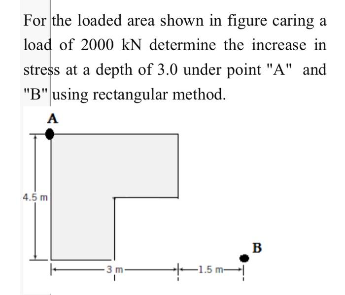 Solved For the loaded area shown in figure caring a load of | Chegg.com