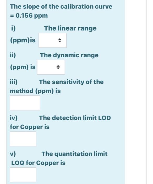 Sensitivity, limit of detection and dynamic range of a calibration