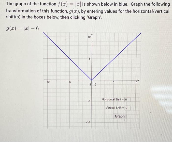 Solved The Graph Of The Function Fx∣x∣ Is Shown Below In 4663