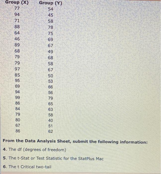 Solved From the Data Analysis Sheet, submit the following | Chegg.com