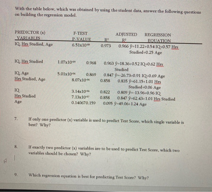 Solved With the table below, which was obtained by using the | Chegg.com