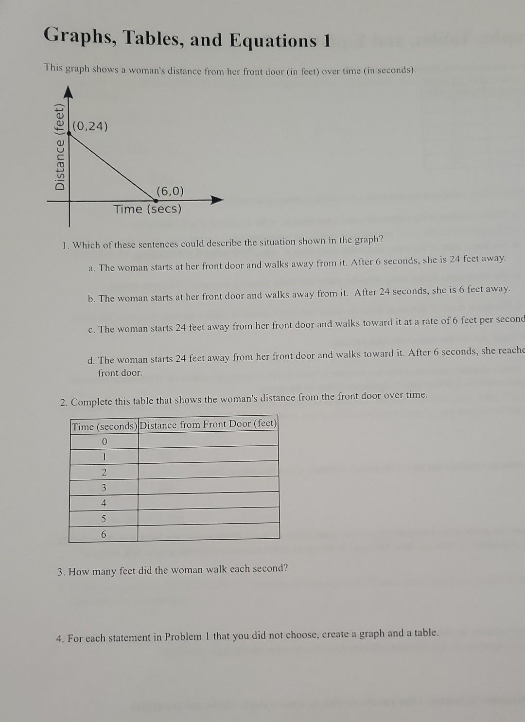 solved-graphs-tables-and-equations-1-this-graph-shows-a-chegg