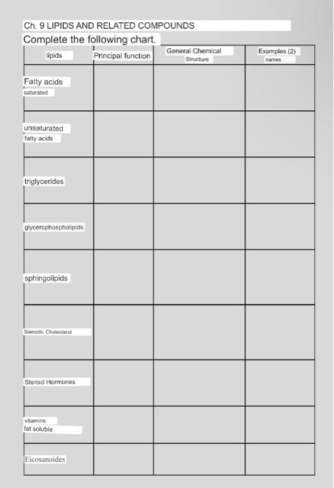 Solved Ch. 9 LIPIDS AND RELATED COMPOUNDS Complete the | Chegg.com