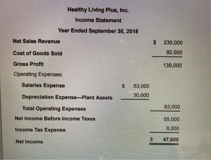 Solved TOP The income statement and additional data of | Chegg.com