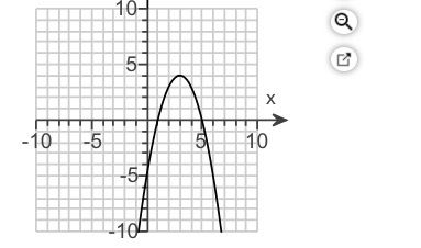 Solved Ау 10- Use the given graph of the function to find | Chegg.com