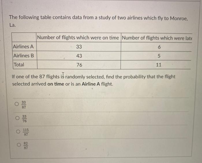 Solved The following table contains data from a study of two